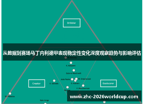 从数据到赛场马丁内利德甲表现稳定性变化深度观察趋势与影响评估