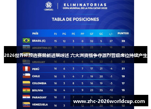2026世界杯预选赛最新进展综述 六大洲资格争夺激烈晋级席位持续产生