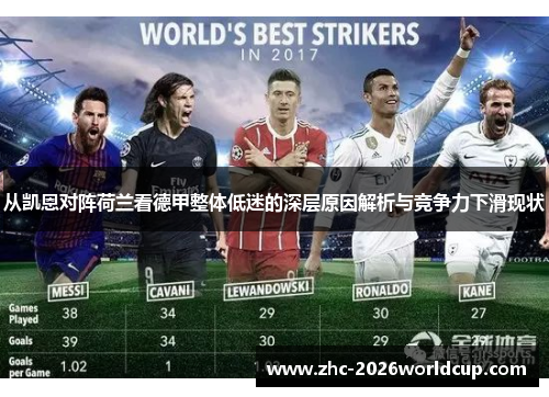 从凯恩对阵荷兰看德甲整体低迷的深层原因解析与竞争力下滑现状