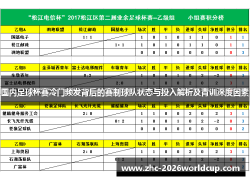 国内足球杯赛冷门频发背后的赛制球队状态与投入解析及青训深度因素