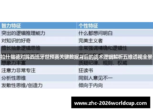 拉什福德对阵西班牙世预赛关键数据背后的战术逻辑解析五维透视全景 拉什福德对阵西班牙世预赛关键数据背后的战术逻辑解析五维透视全景